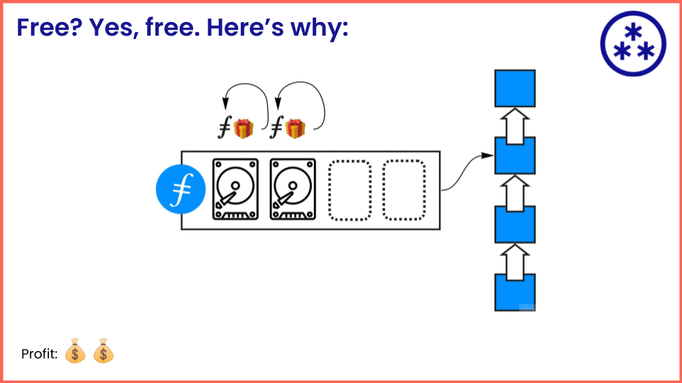 Free storage by design